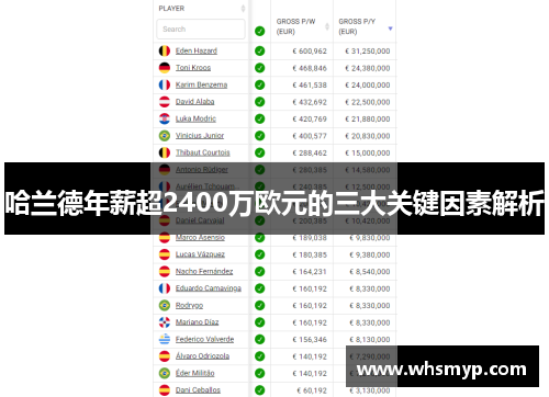 哈兰德年薪超2400万欧元的三大关键因素解析