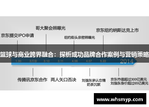 篮球与商业跨界融合：探析成功品牌合作案例与营销策略