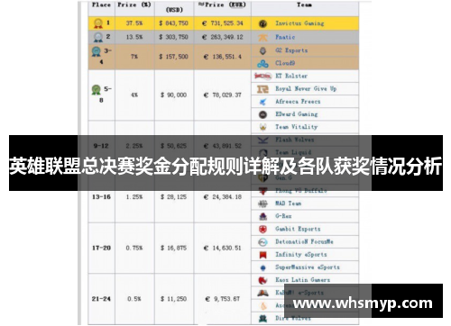 英雄联盟总决赛奖金分配规则详解及各队获奖情况分析