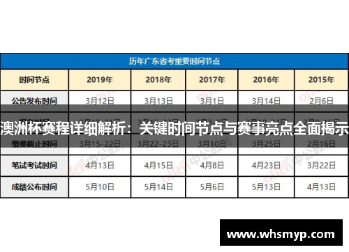 澳洲杯赛程详细解析：关键时间节点与赛事亮点全面揭示
