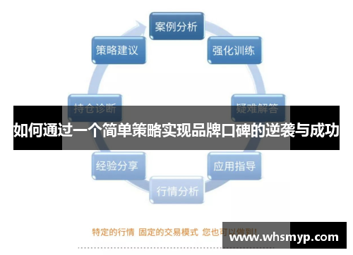如何通过一个简单策略实现品牌口碑的逆袭与成功